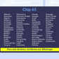 Chip internacional