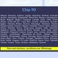 Chip internacional